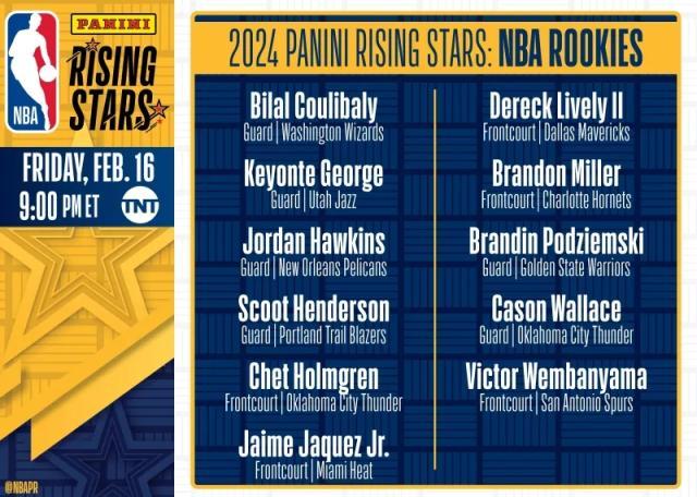 开云体育网页版登录入口-全明星新秀挑战赛名单出炉 班凯罗霍姆格伦领衔