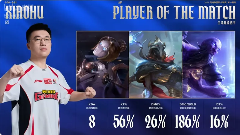 开云体育app下载-千磨万击还坚劲！Xiaohu拿到WBG对阵TES比赛的全场MVP