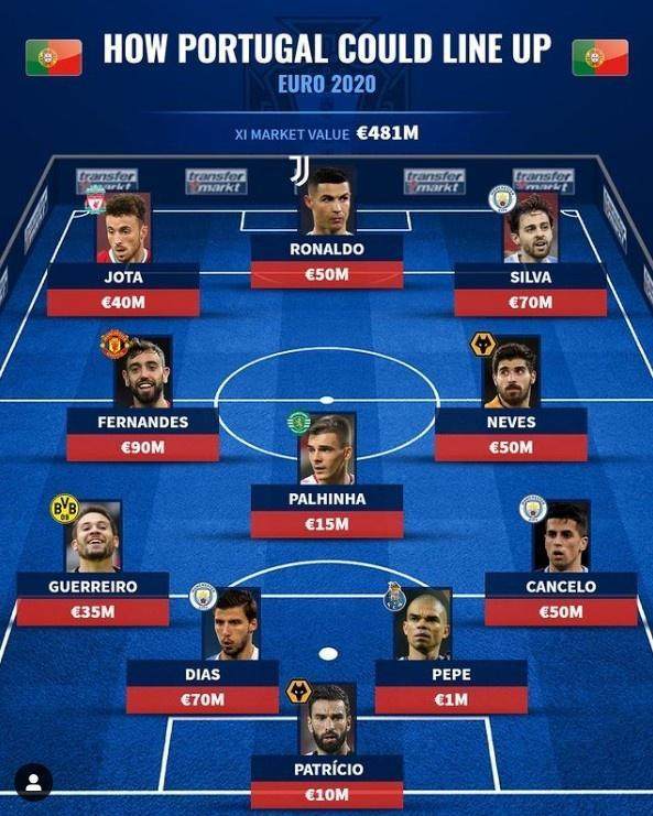 开云官方网-【葡萄牙队观察】“英超帮”助C罗逐卫冕梦